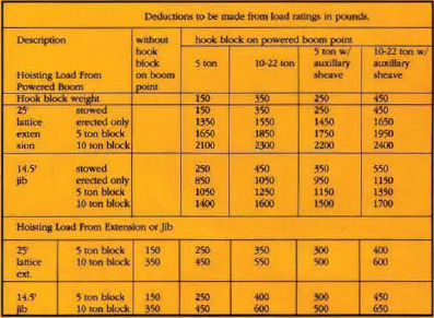 Load Chart Illiteracy